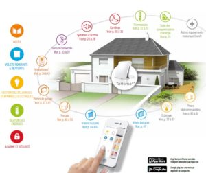 maison connectee somfy